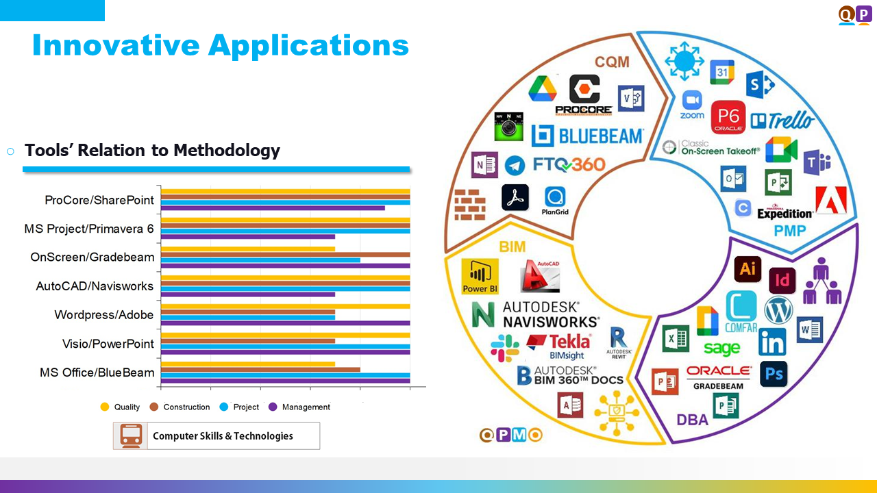applications