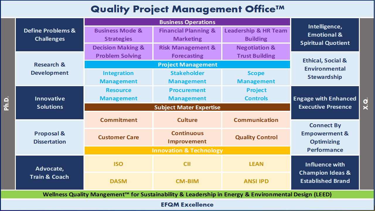 qpmo methodology